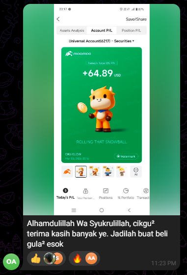 Keputusan Pelajar +105.30%